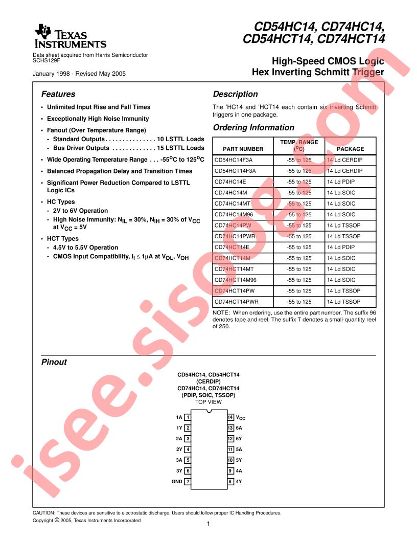 CD54HC(T)14, CD74HC(T)14