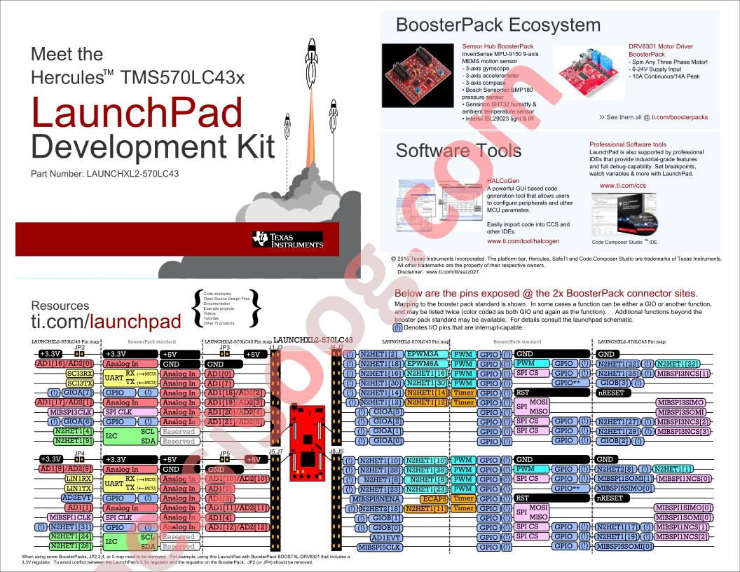 LAUNCHXL2-570LC43 Quick Start Guide