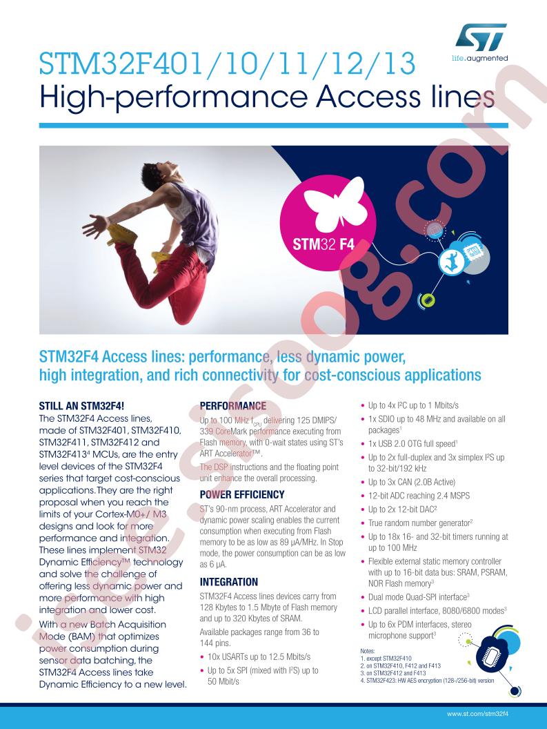 STM32F401,410,411,412 Datasheet