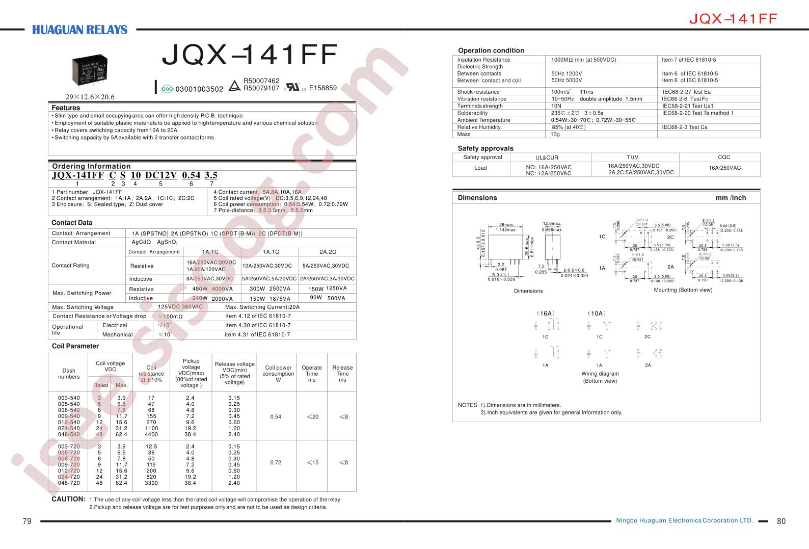 JQX-141FF