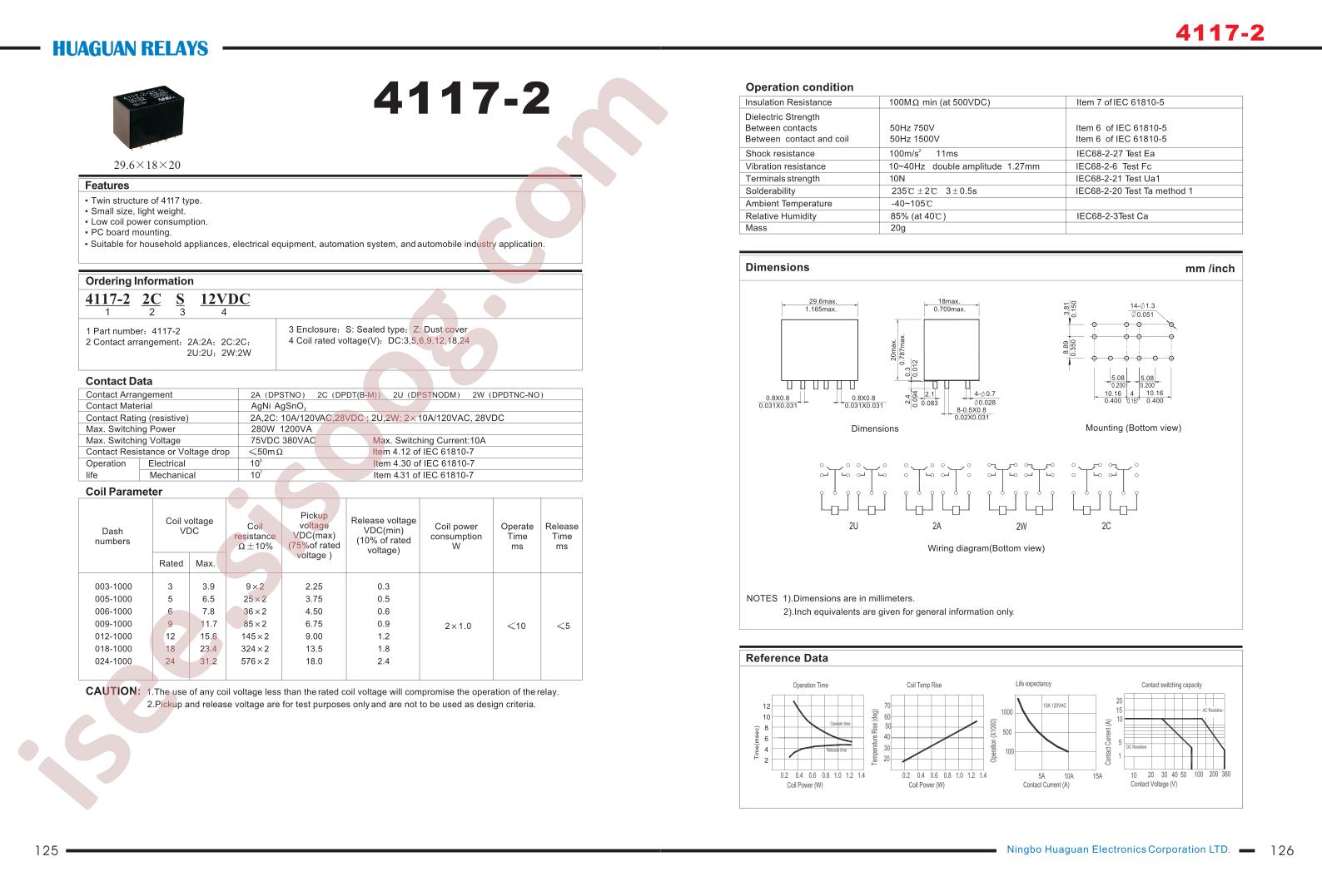 4117-22A