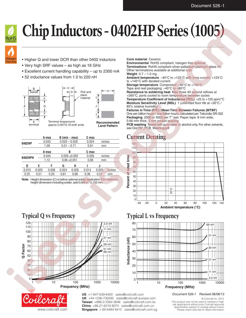 0402HP-6N2XGLW