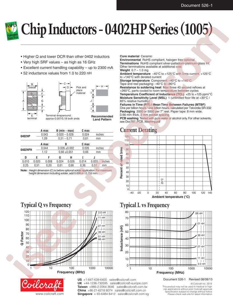 0402HP-12NXGLU