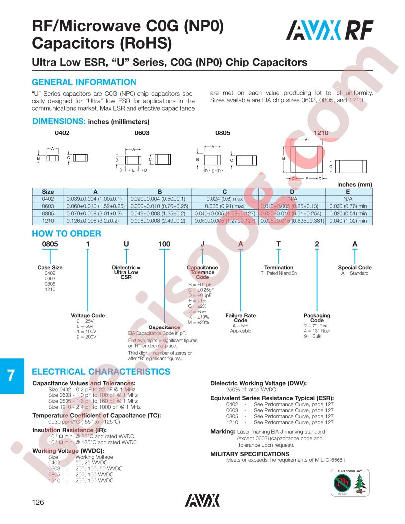 06033U100DA2A