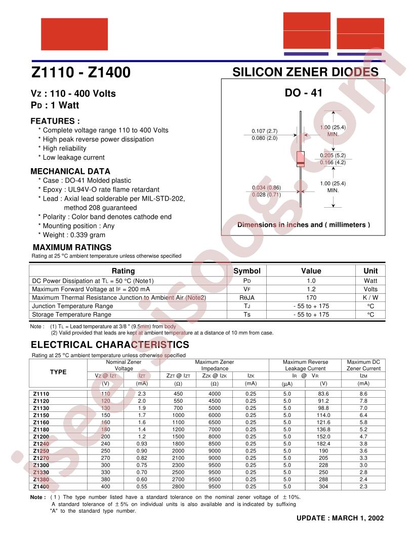 Z1400