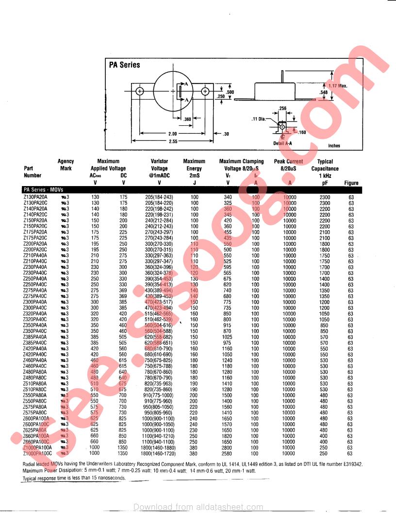 Z150PA20A