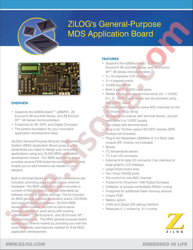 Z8F64200100KIT