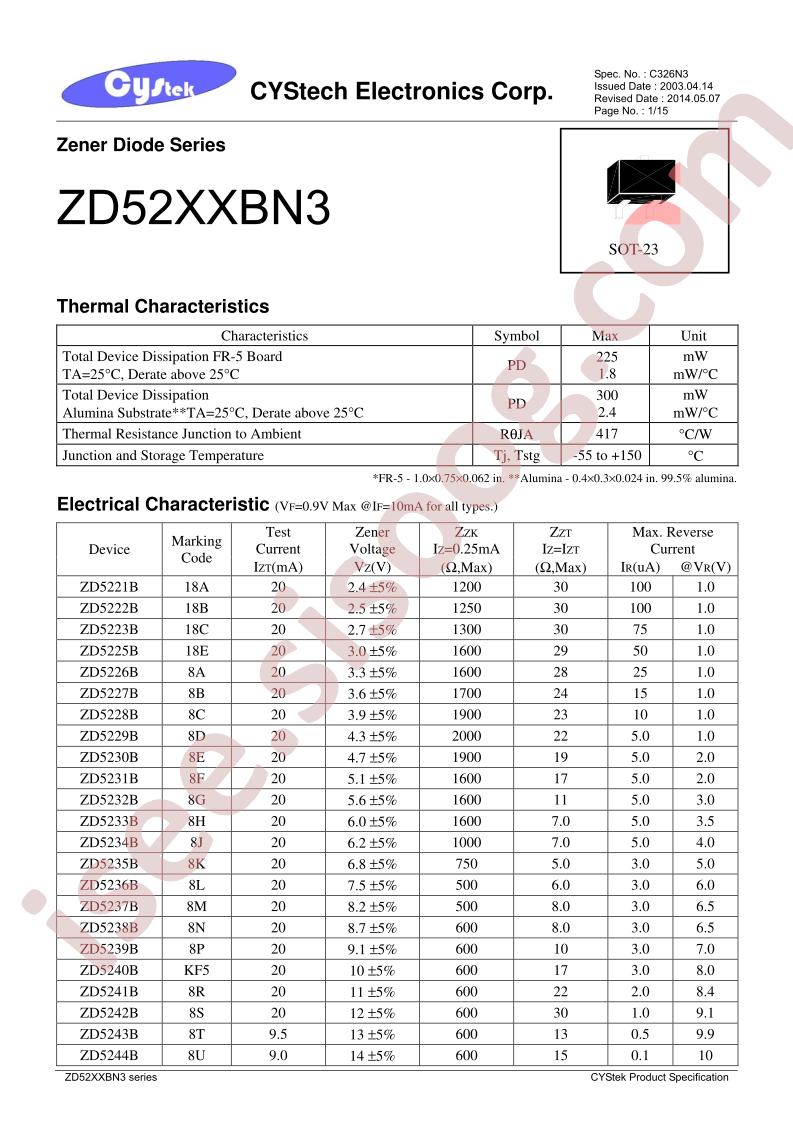 ZD5221B