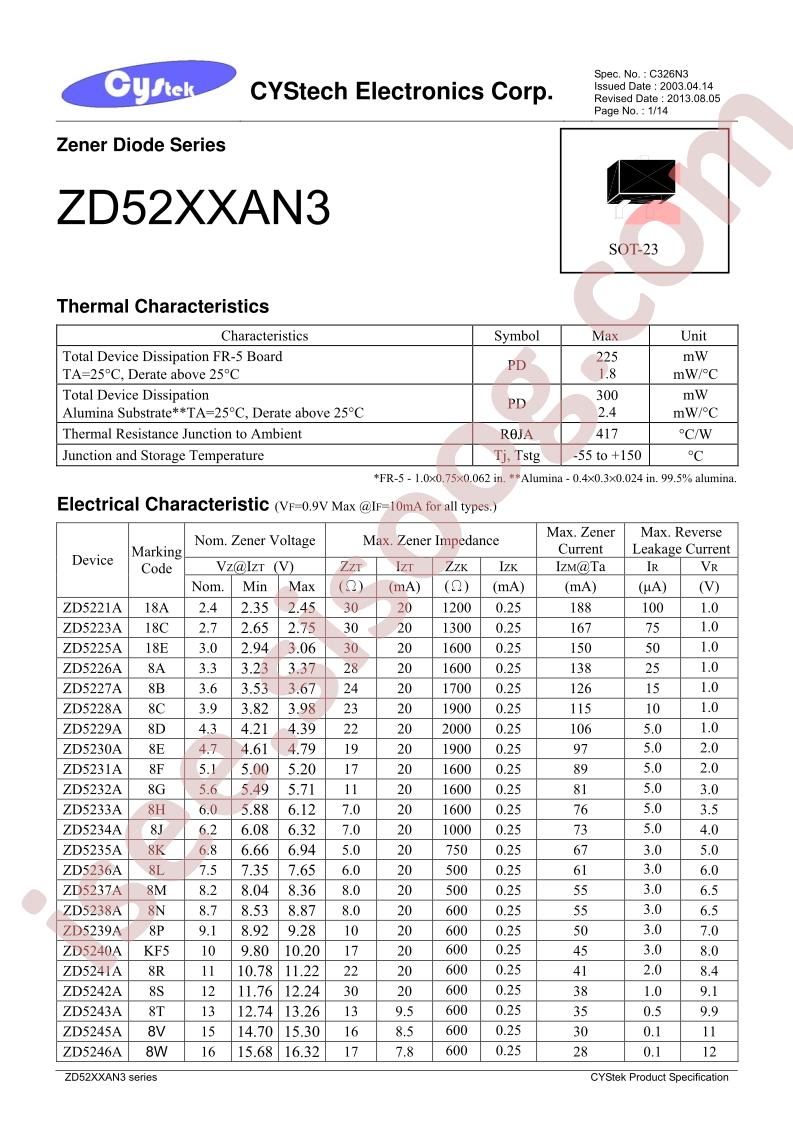 ZD5228AN3