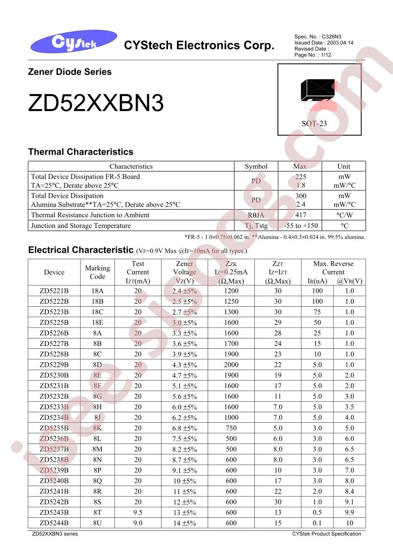ZD5251B
