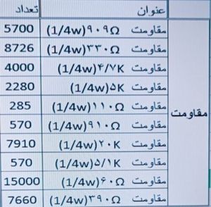 تعدادی مقاوت  DIP