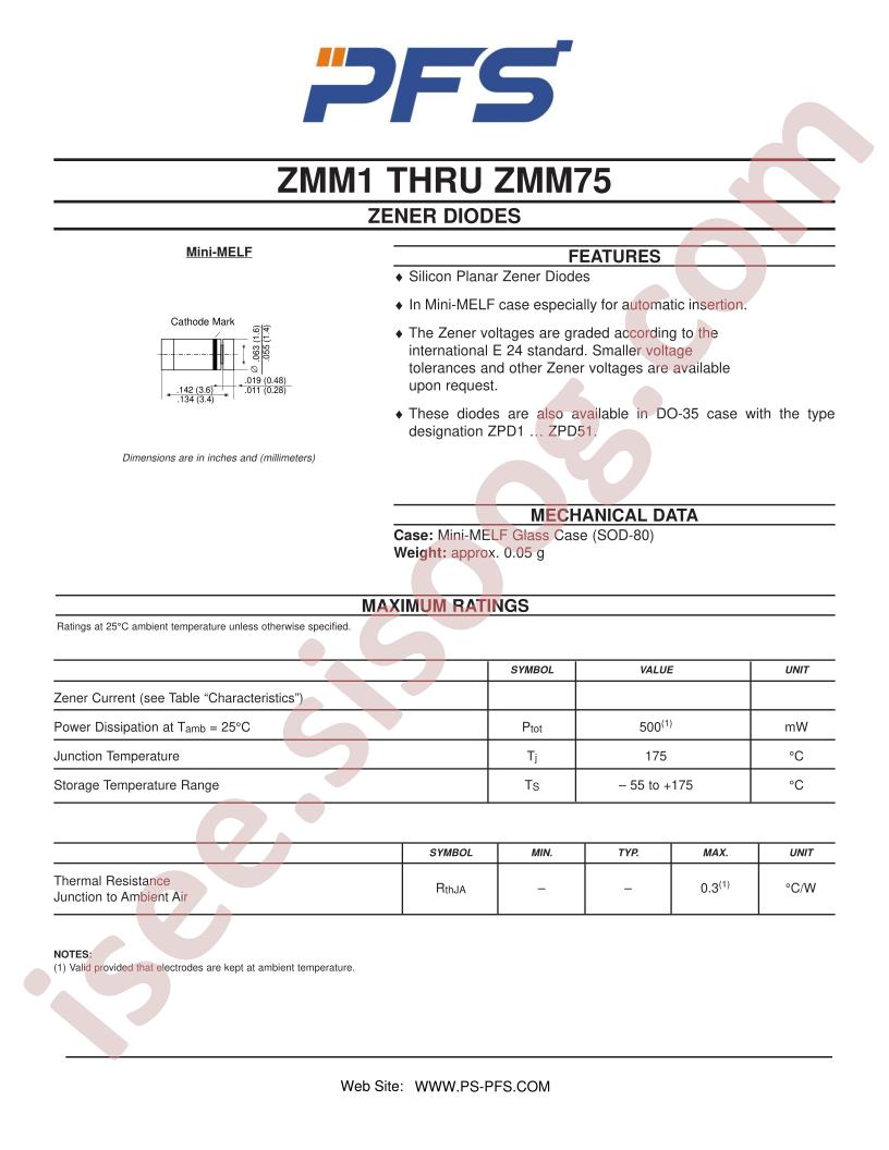 ZMM3.6