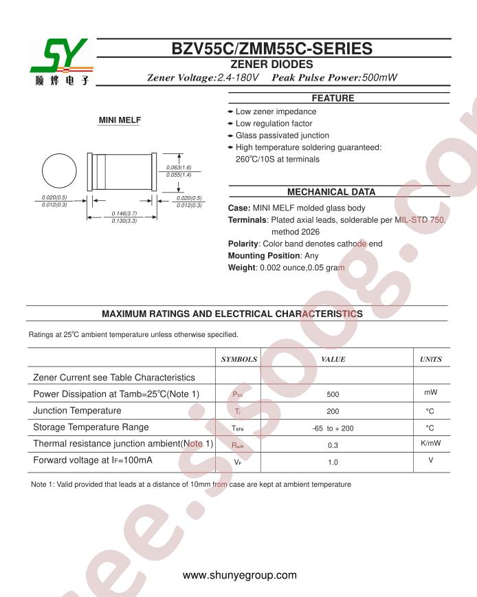 ZMM55C13