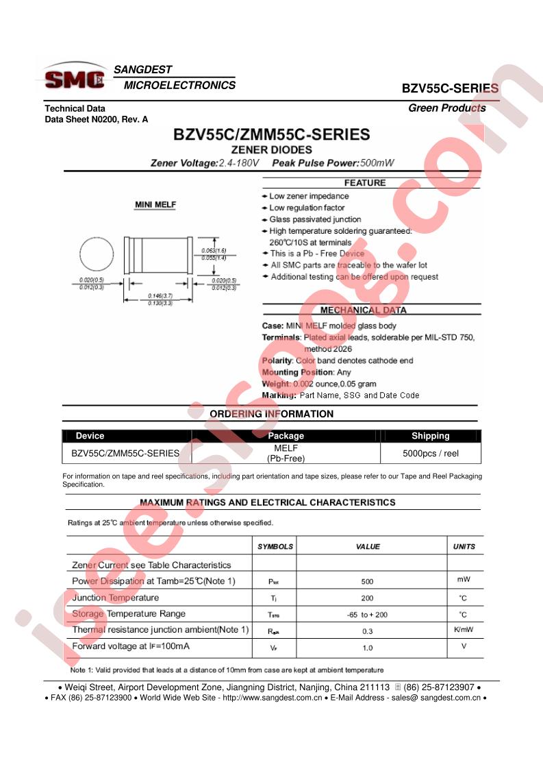 ZMM55C150
