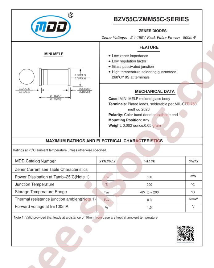 ZMM55C120