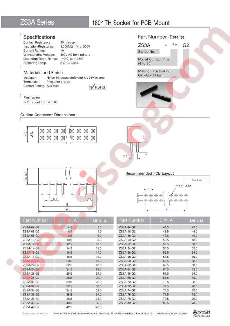 ZS3A-50-G2