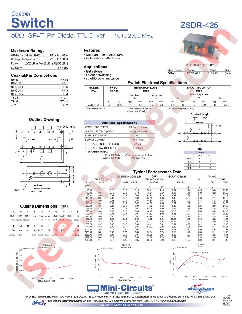 ZSDR-425