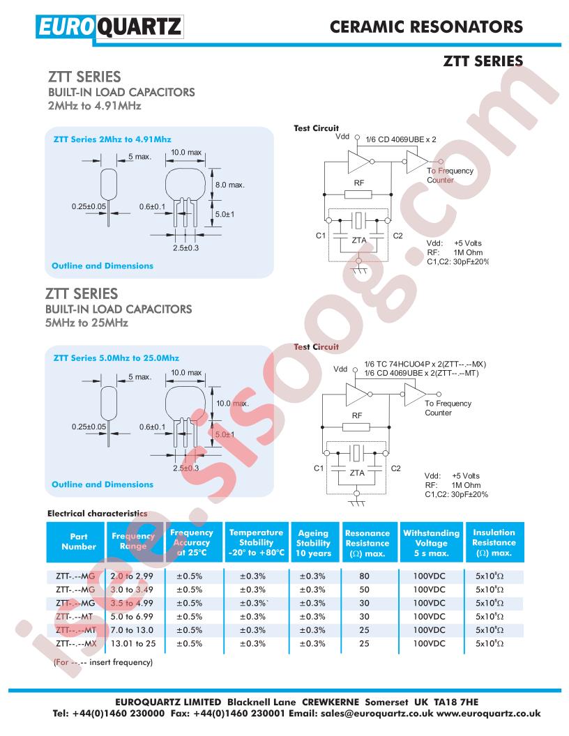 ZTB13.0MX
