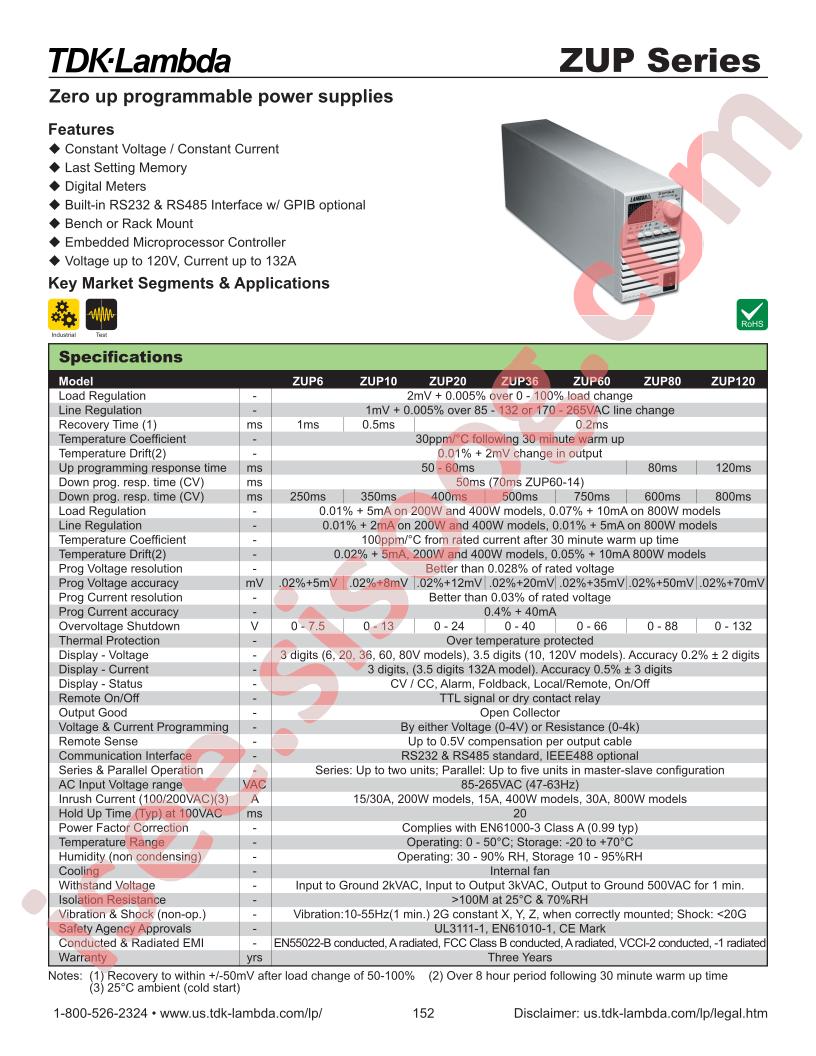 ZUP20-40