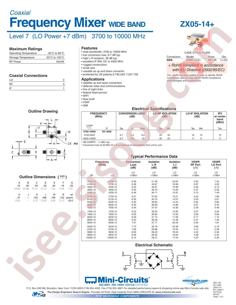 ZX05-14+