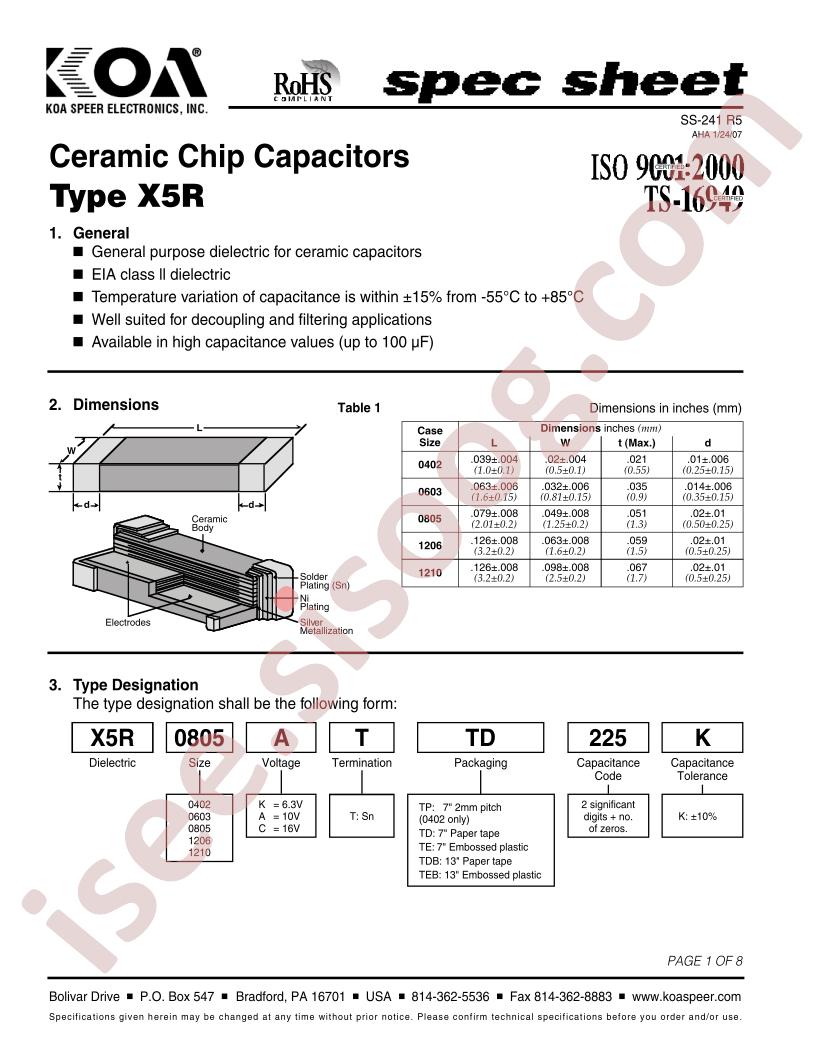 X5R0402CTTD225K