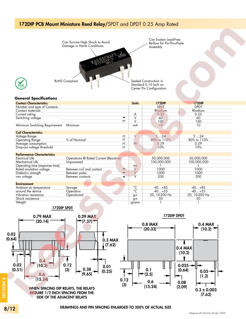 W172DIP-1