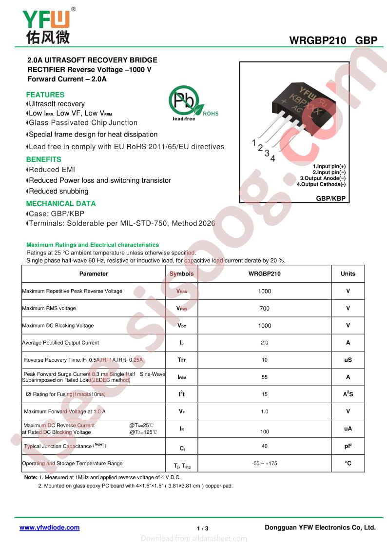 WRGBP210