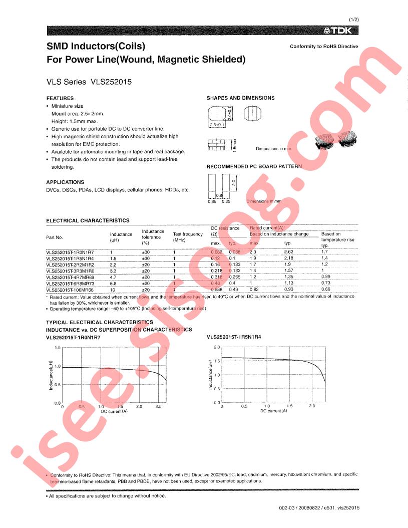 VLS252015T-1R5N1R4