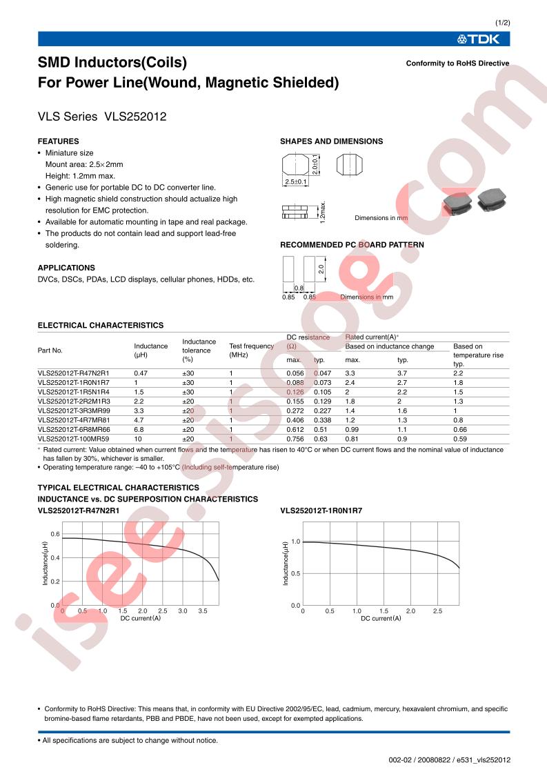 VLS252012T-1R5N1R4