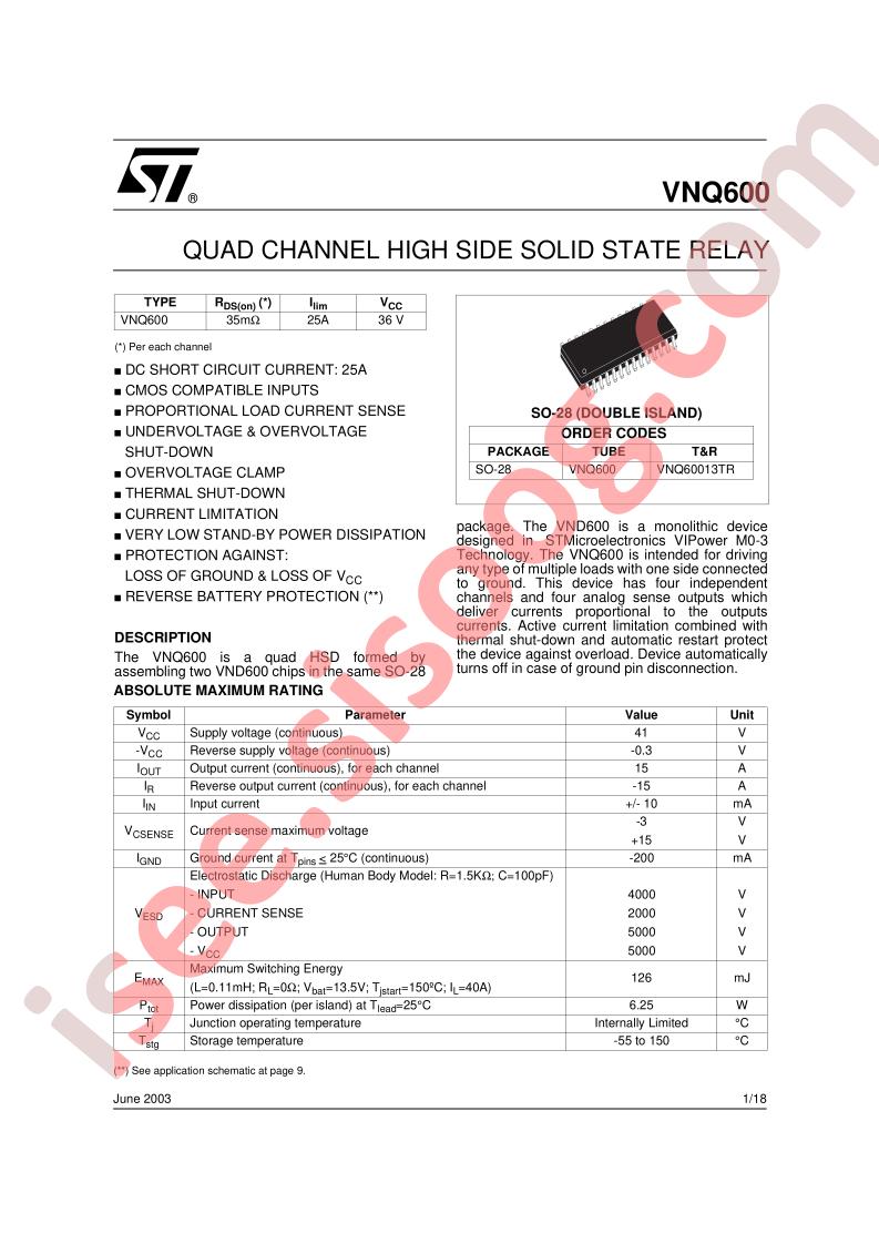 VNQ600
