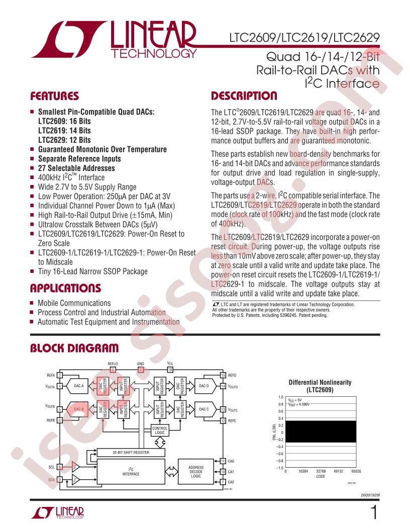 LTC2609CGN