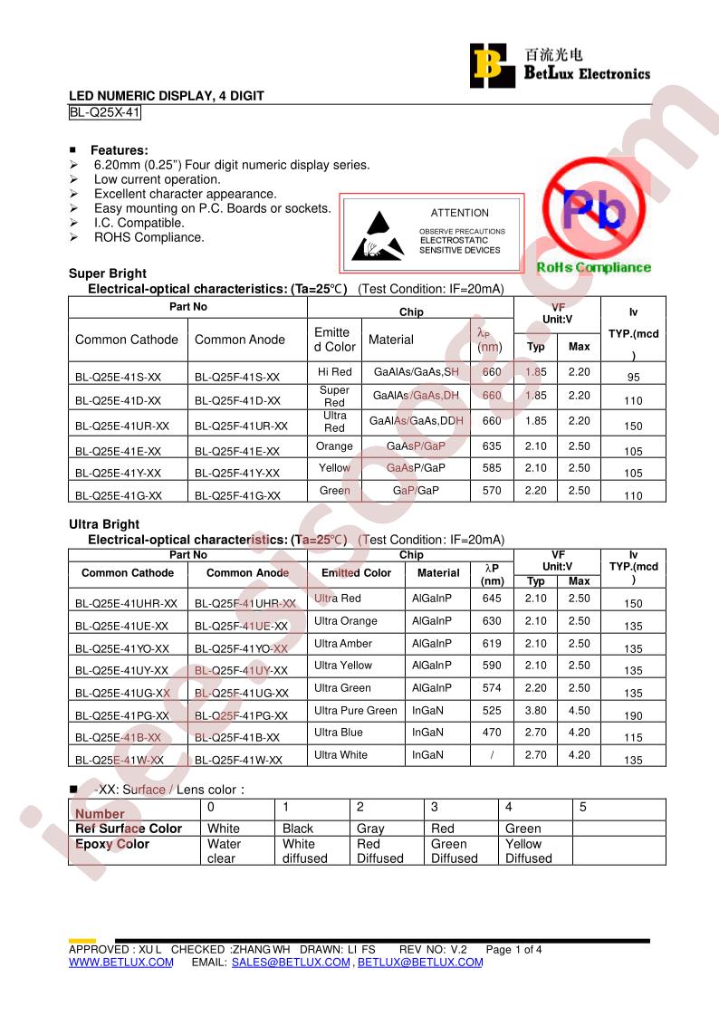 BL-Q25E-41Y