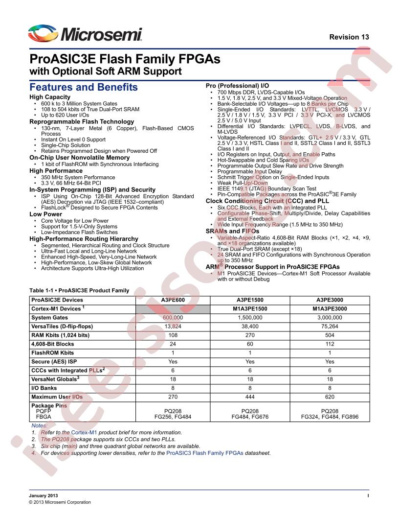 A3PE3000-2FGG484