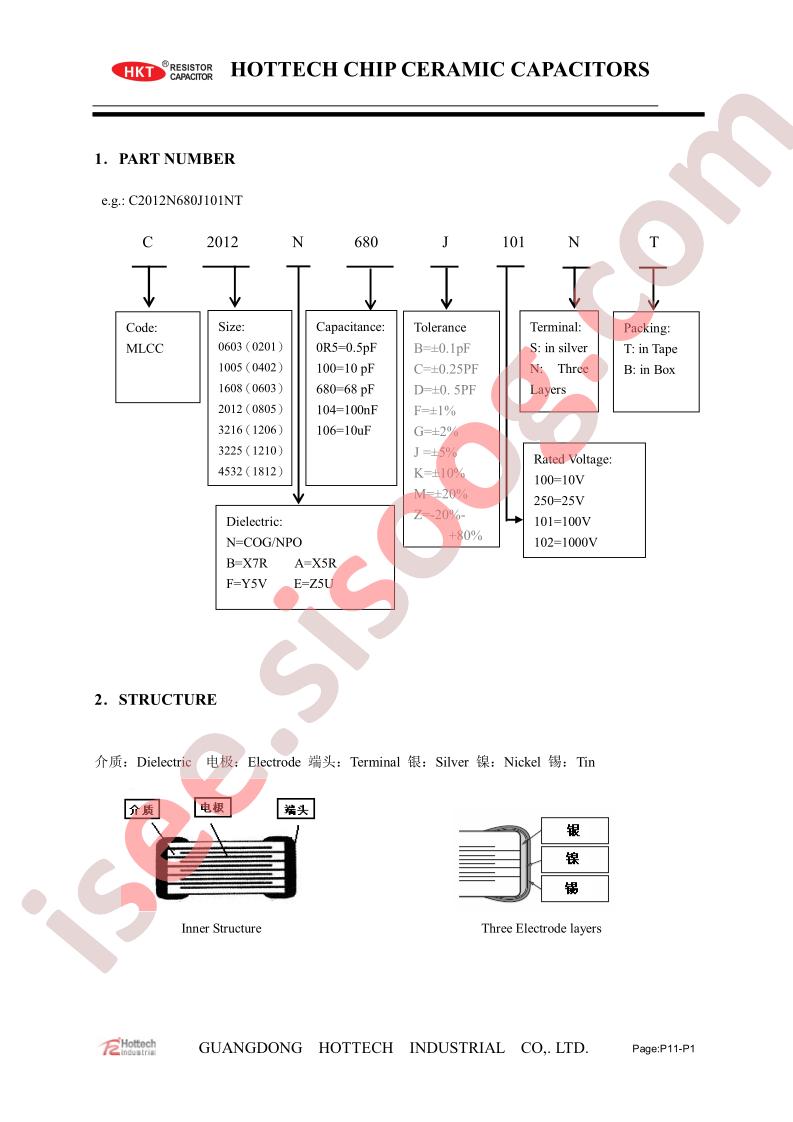C1005B680J101ST