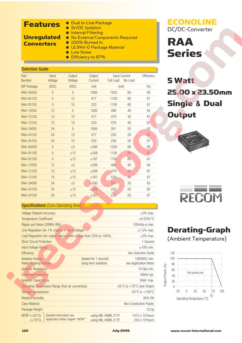 RAA-0512D