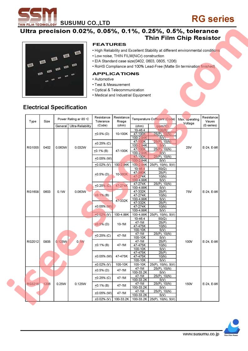 RG3216R104CT1