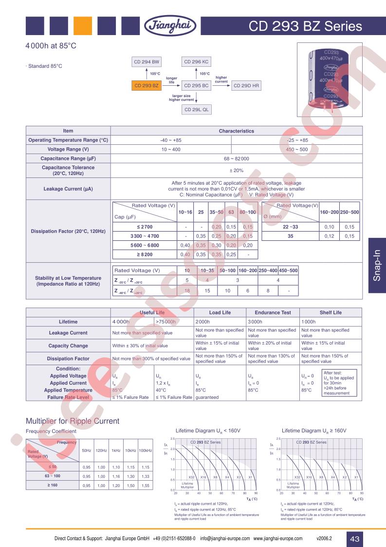 CD293BZ