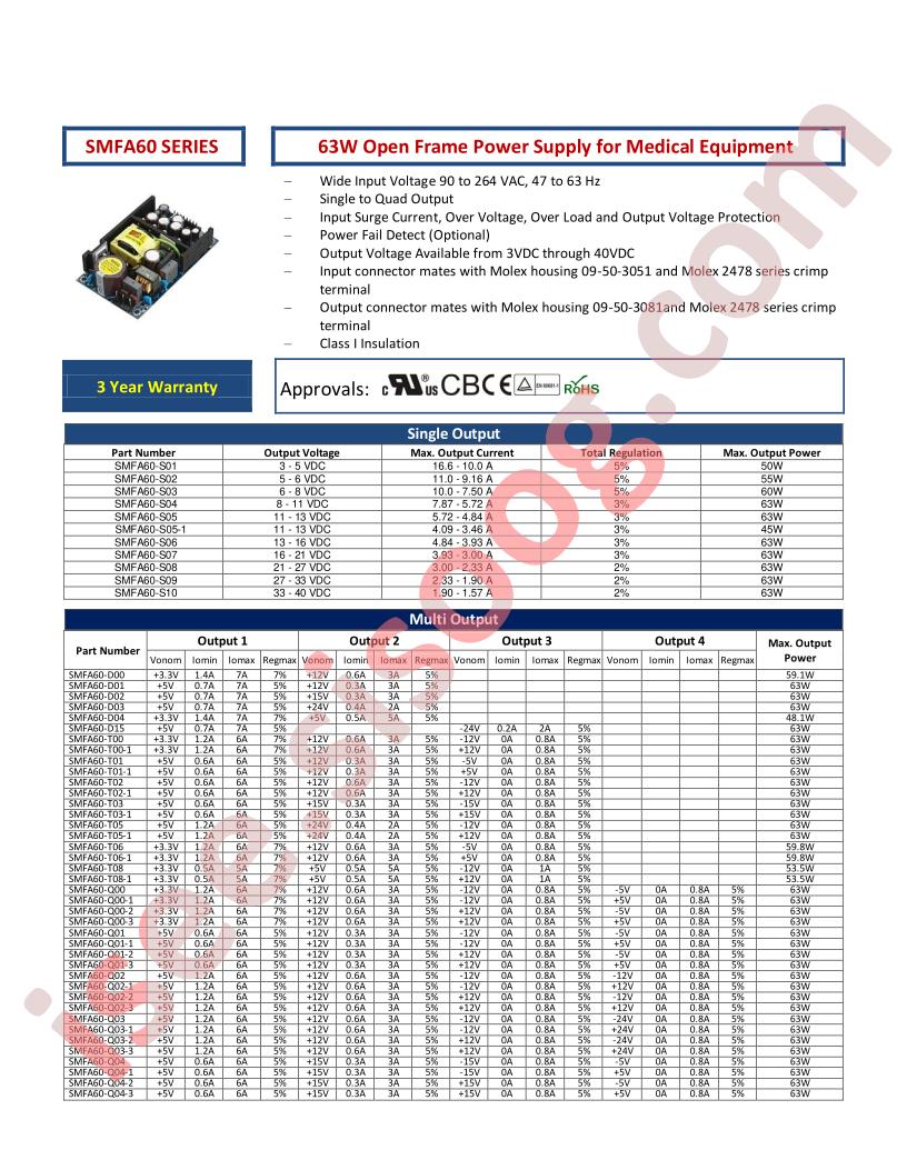 SMFA60-SERIES