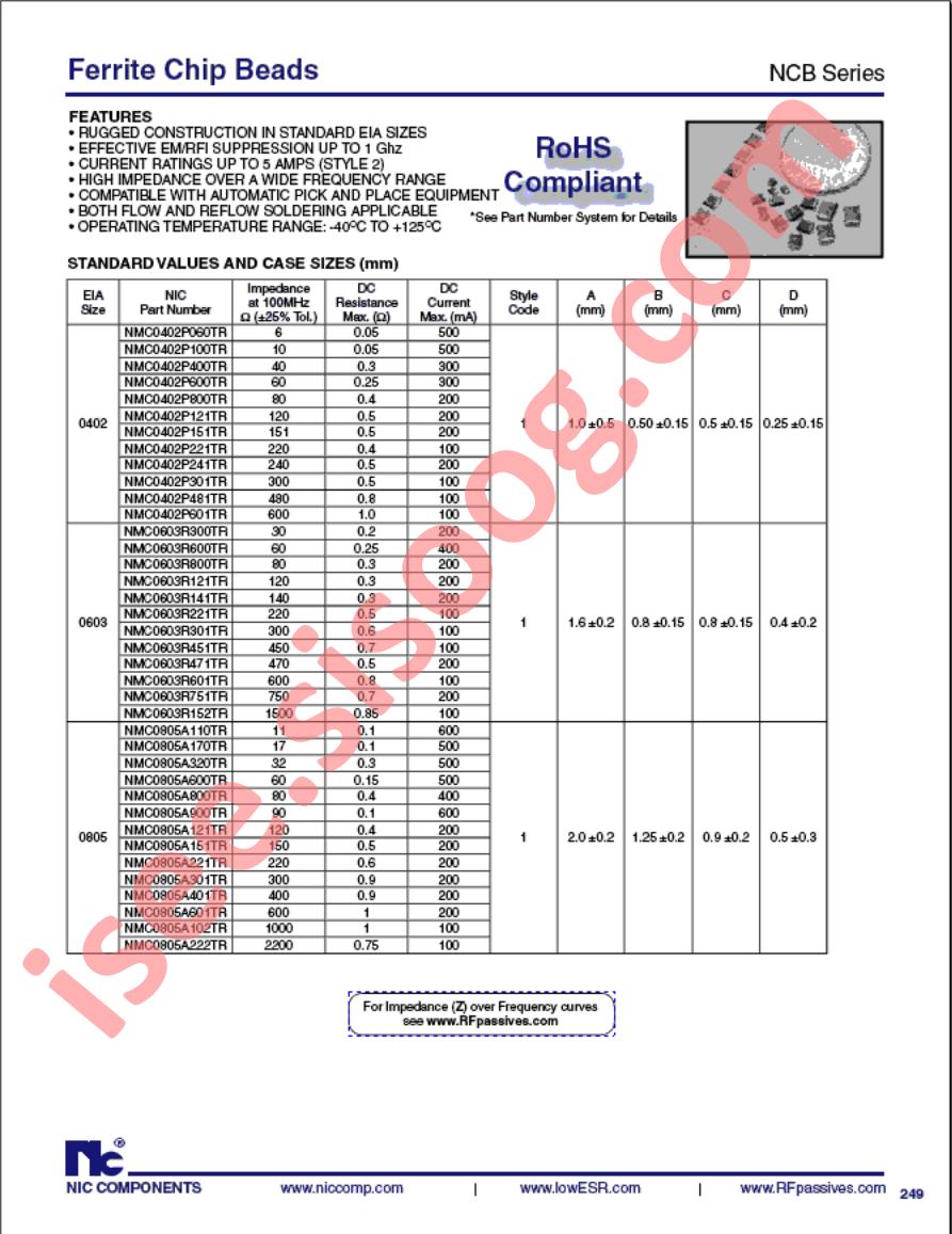 NCB-H0603R680TR