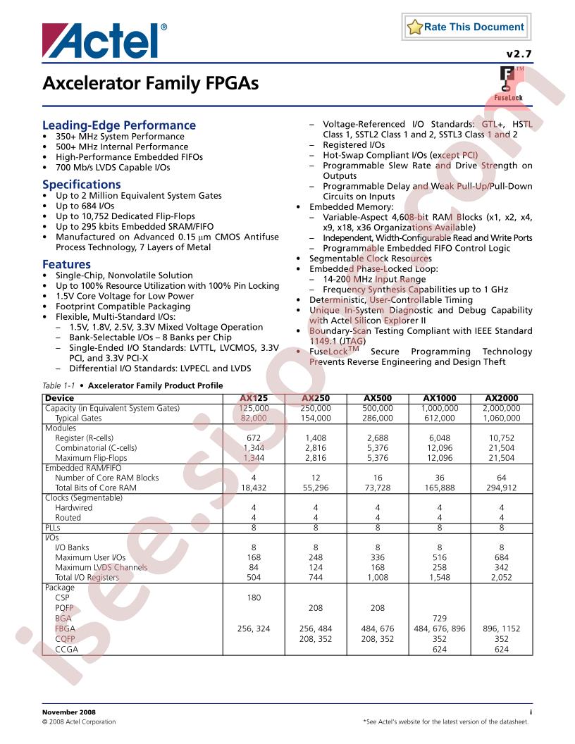 AX250-1CGG896I