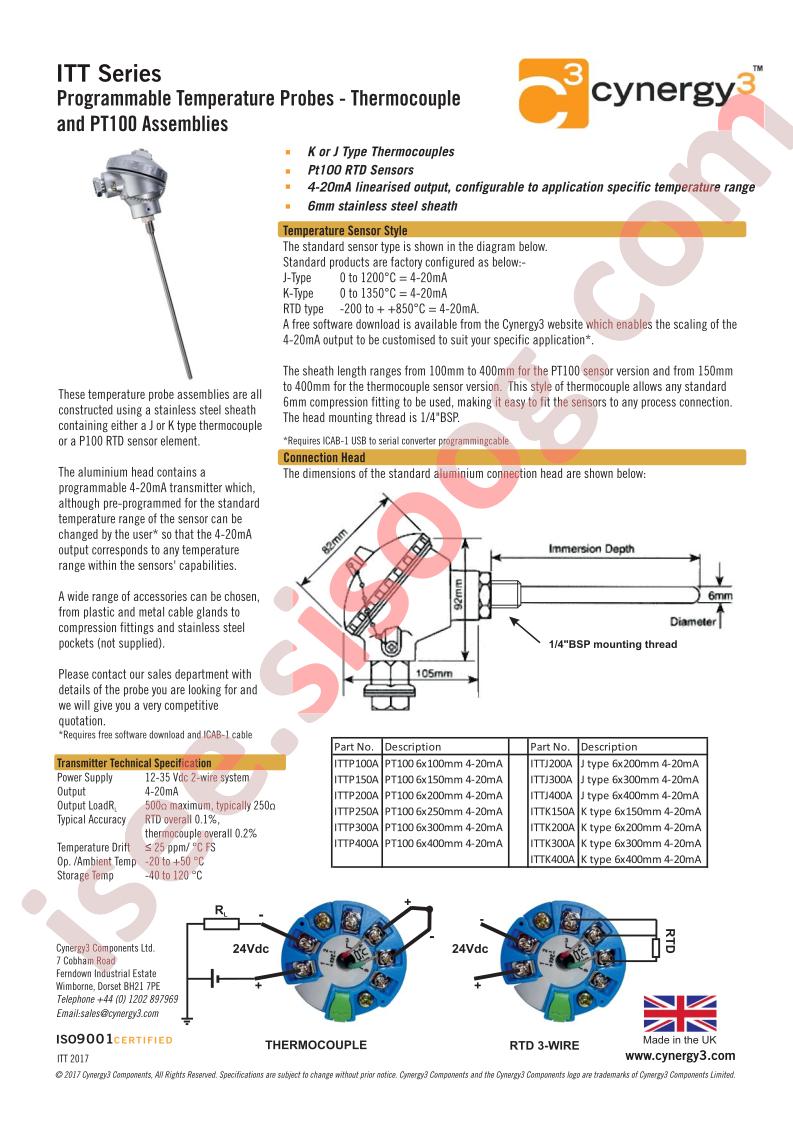 ITTP300A