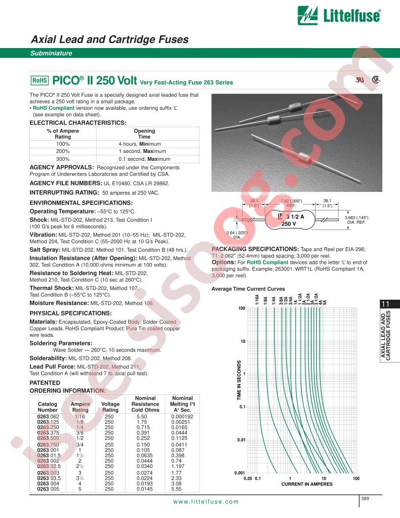 F891-ND