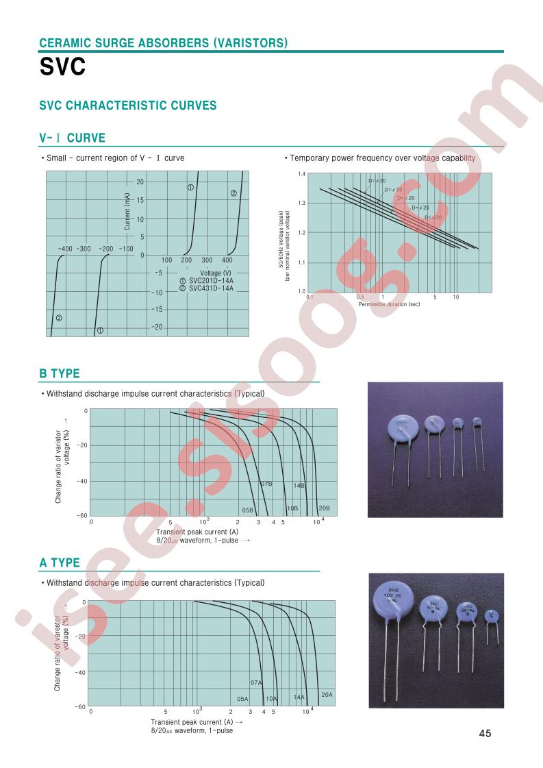 SVC361D-05A