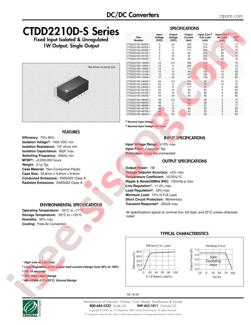 CTDD2210D-0503S-1