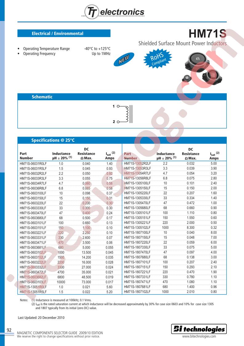 HM71S-13054R7LF