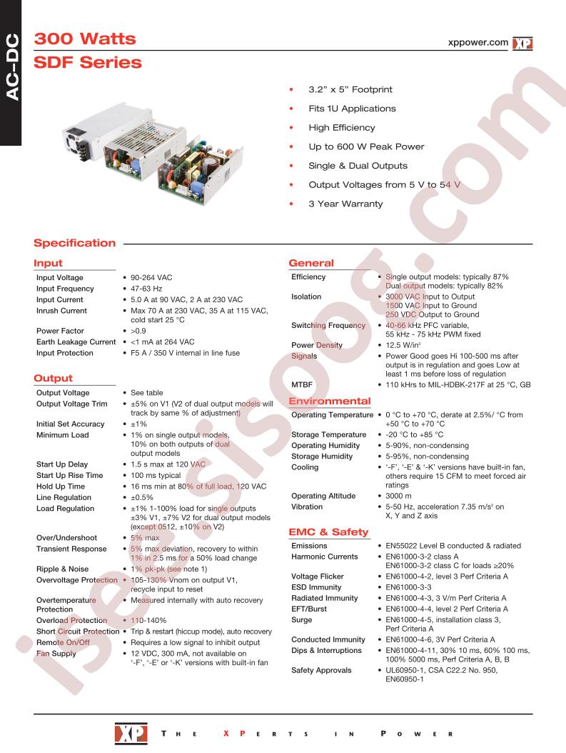 SDF300PS28