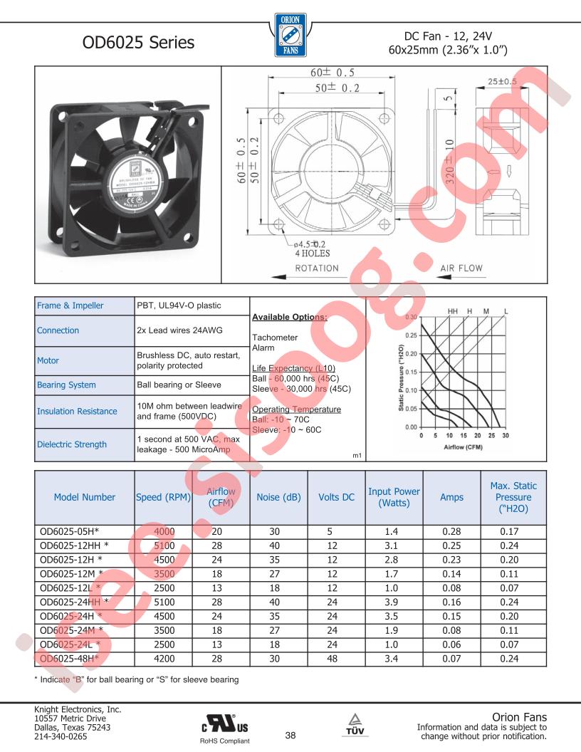 OD6025-12HB