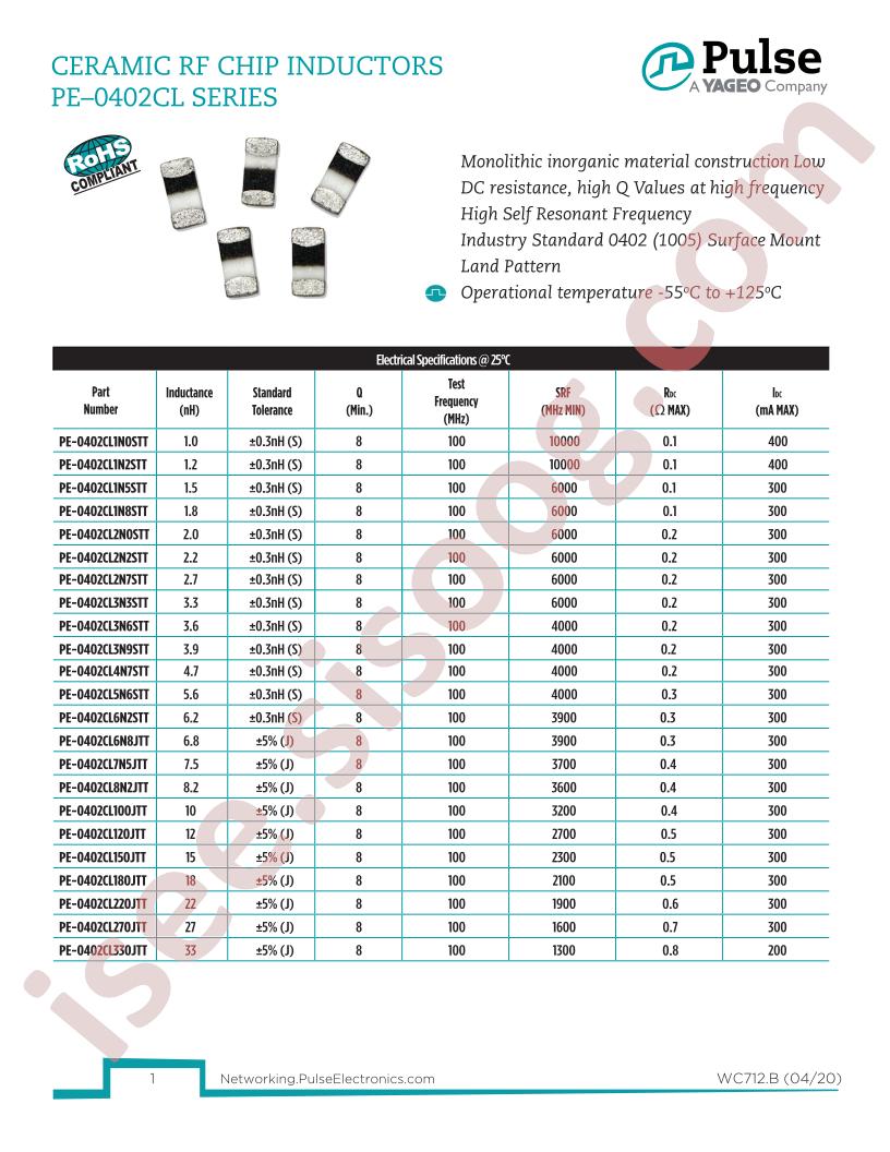 PE-0402CL3N6STT