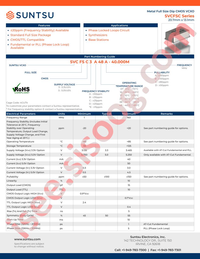SVCFSC3D17B