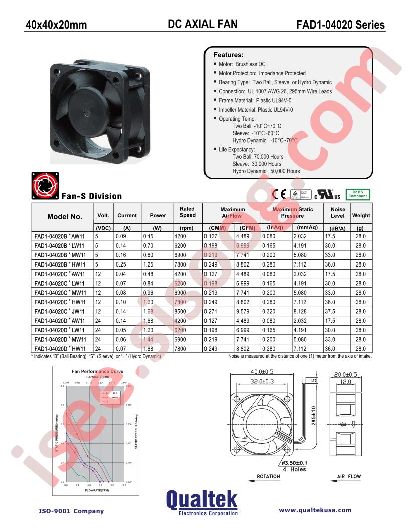 FAD1-04020BSMW11